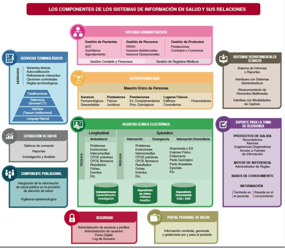 Formación de estudiantes de medicina digitales